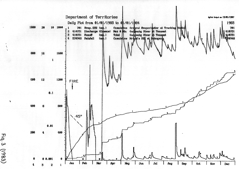 fire_predict2004-14.png (194571 bytes)