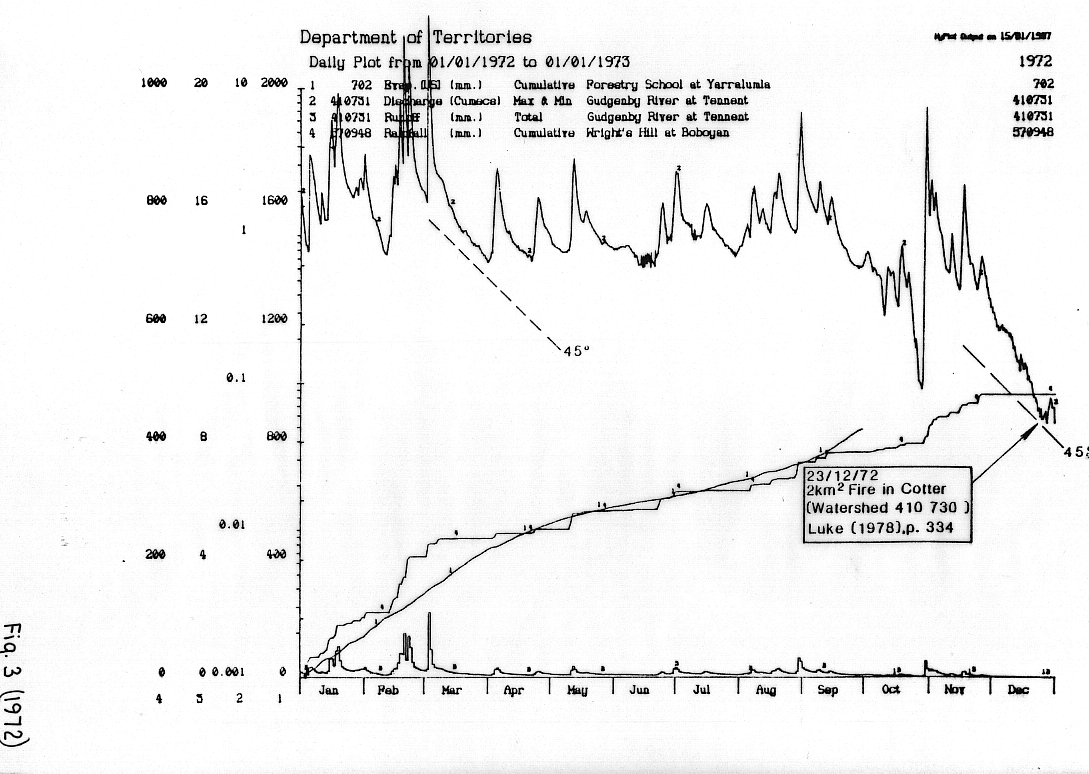 fire_predict2004-3.png (428522 bytes)